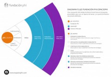 Diagrama de Flujo espaciophi